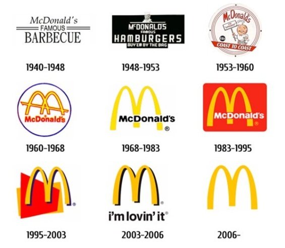 Logo MacDonald