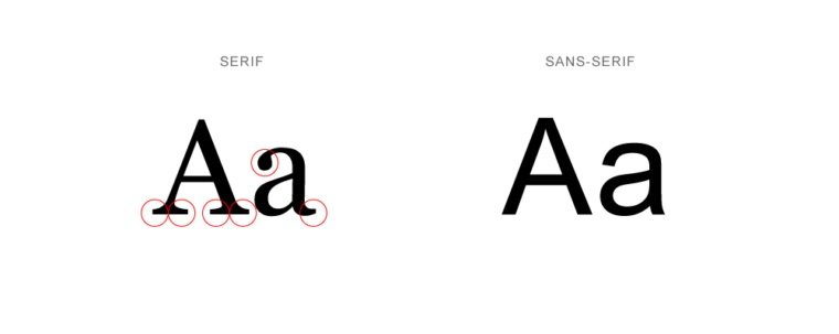 Categorie di font