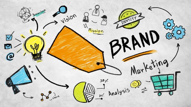 Che cos'è un brand?