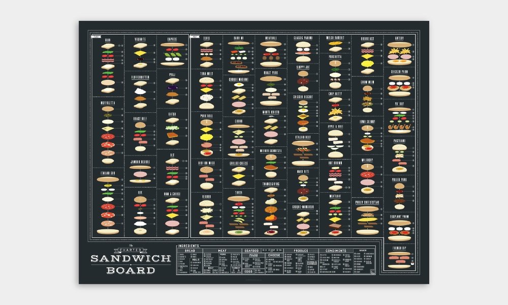Infografica dei panini più famosi del mondo