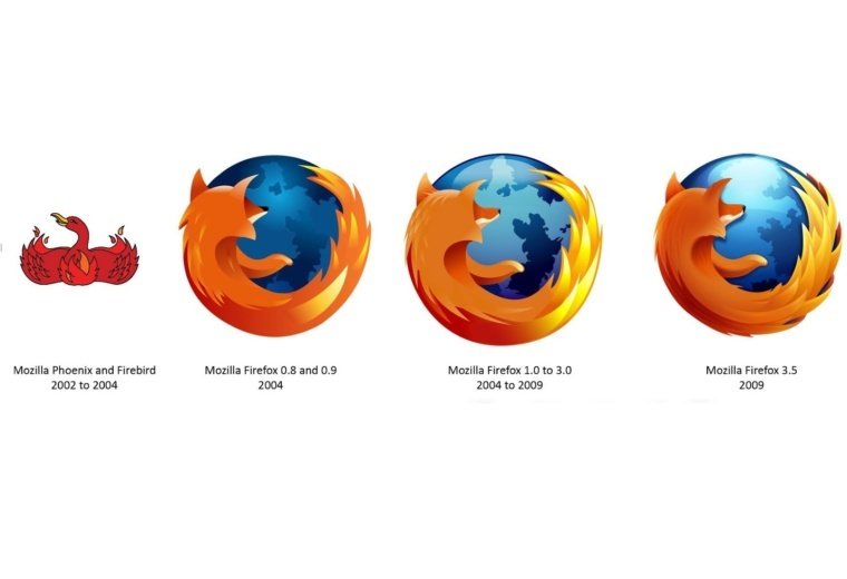 L'evoluzione dei loghi di Firefox