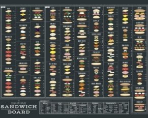 Infografica dei panini più famosi del mondo