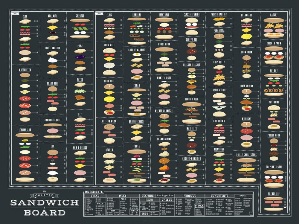 Infografica dei panini più famosi del mondo