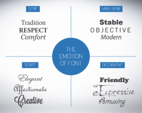 emozioni e font