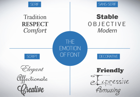 emozioni e font