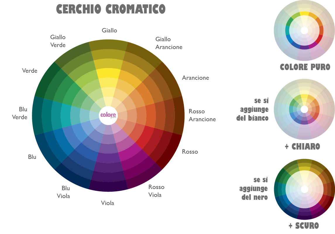 teoria dei colori