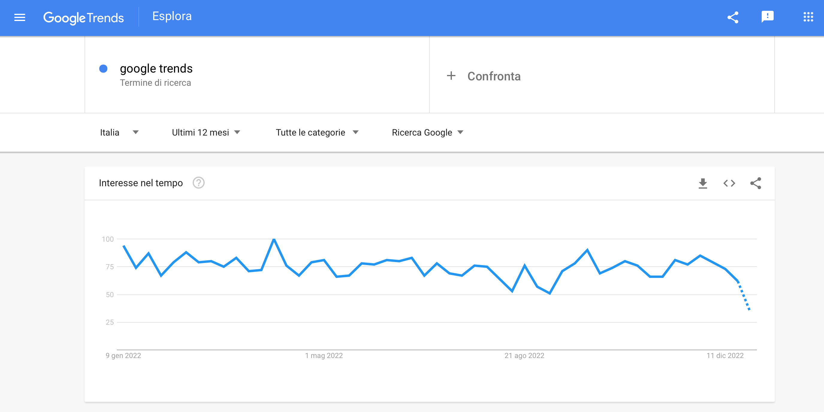 google trends statistiche