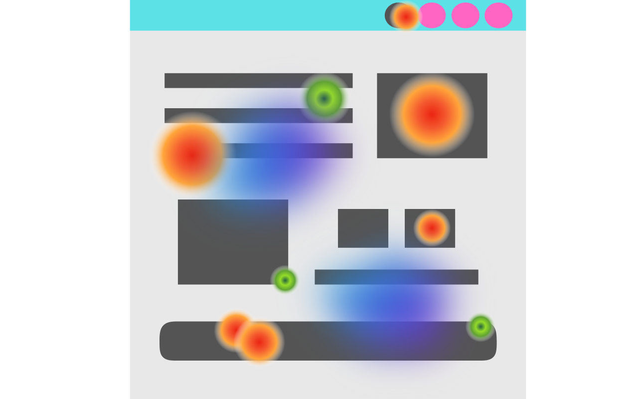 heat maps