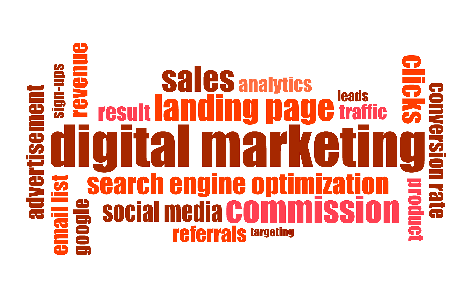digital marketing trend 2023