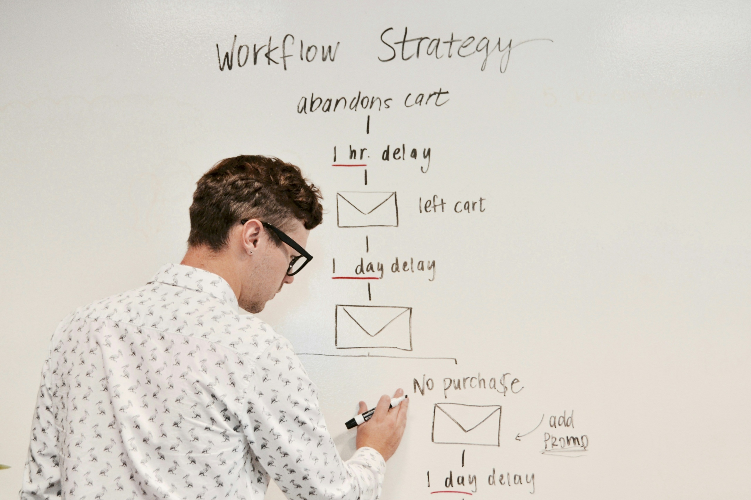 tendenze email marketing 2024