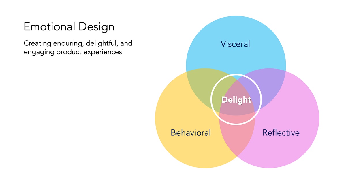 il potere del design emozionale
