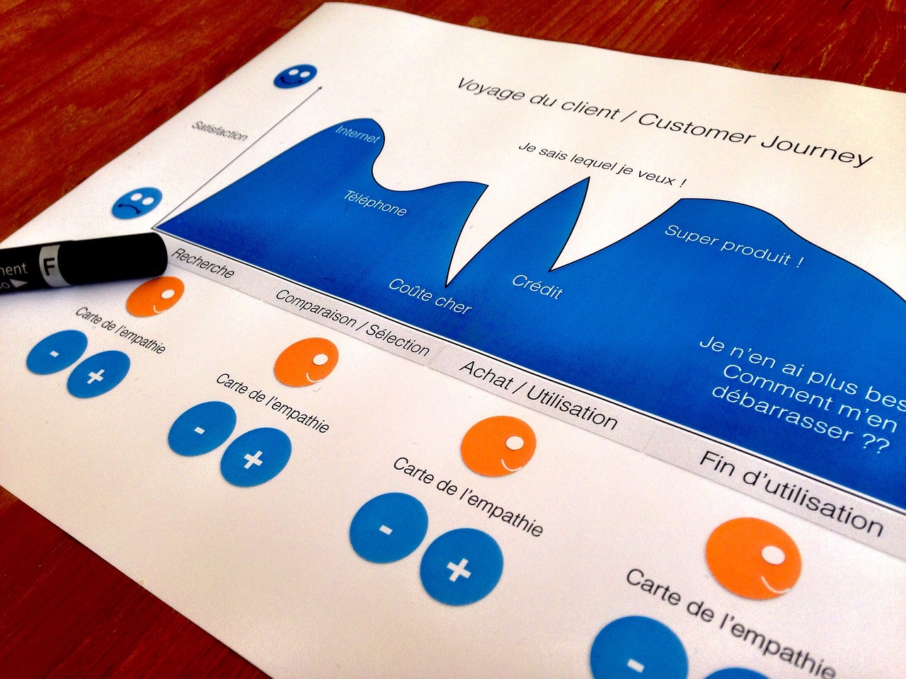 Customer journey map