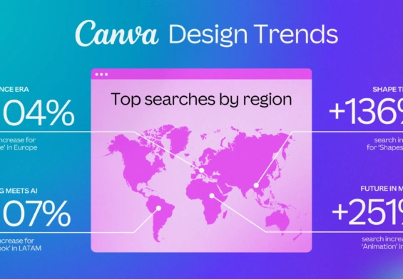 rapporto canva design 2025