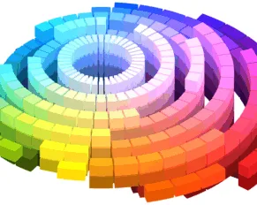 Munsell Color System